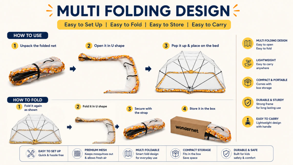 WonderNet Baby Mosquito Net: | Easy to Setup | Easy to Fold | Easy to Store | Easy to Carry |